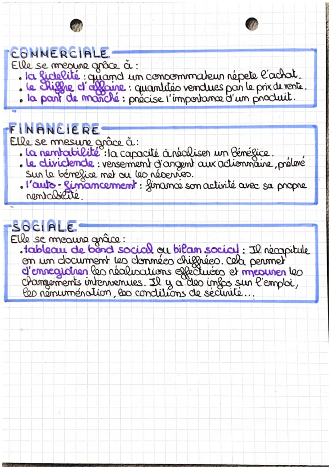 GESTION
LA PERFORMANCE
capacité d'une orga à atteindre les objectifs qu'elle s'est fixée.
Obiectifs
permet de savoir si
elle s'est muni deo 