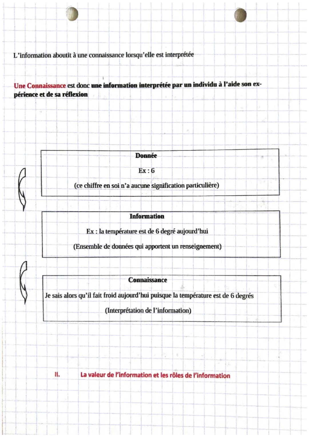 gestion!
chapitre 9
I.
La transformation d'une donnée en information puis en
Les étapes de la transformation d'une information:
connaissance