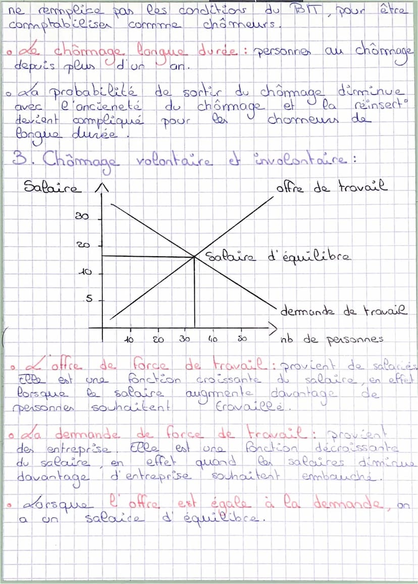 Econommile
Activité
et chômage
1. Definition du chômage selon le Boll:
• Un charmeur est une pers. en age de travailler
plus) qui
(15 ans
à
