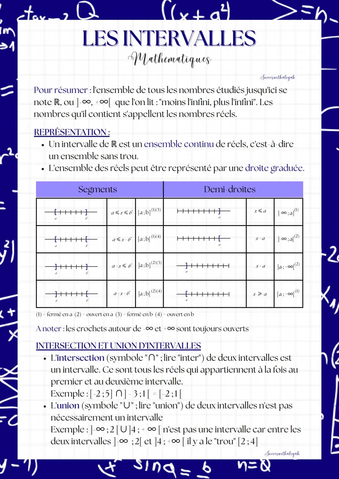 31
11
}²)
x+
tax Q
X
=O
LES
Succes withaliyah
Pour résumer : l'ensemble de tous les nombres étudiés jusqu'ici se
note R, ou ]-∞, +∞[ que l'o