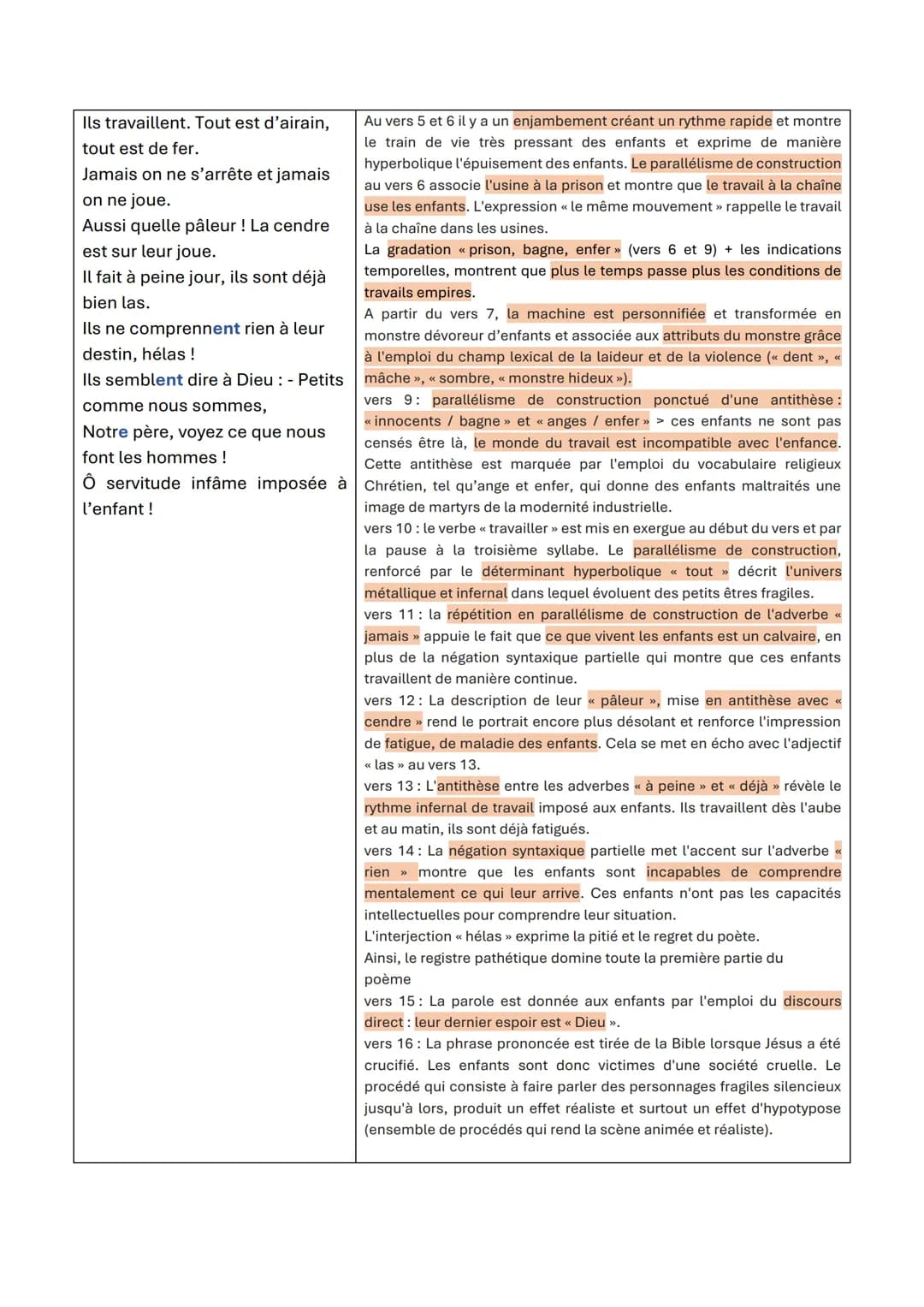 Analyse linéaire: texte 2
1
5
10
15
20
25
Où vont tous ces enfants dont pas un seul ne rit ?
Ces doux êtres pensifs que la fièvre maigrit ?
