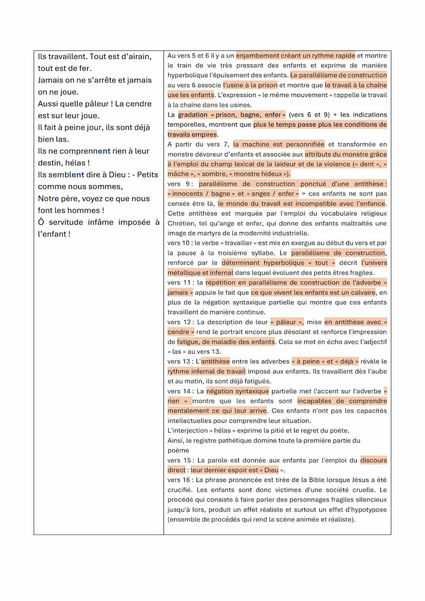 Analyse linéaire: texte 2
1
5
10
15
20
25
Où vont tous ces enfants dont pas un seul ne rit ?
Ces doux êtres pensifs que la fièvre maigrit ?
