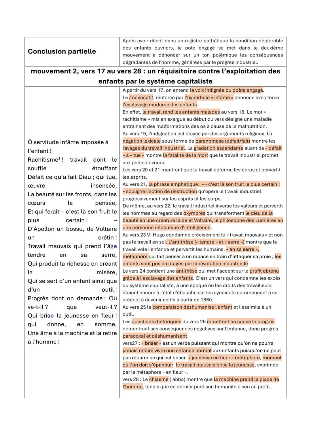 Analyse linéaire: texte 2
1
5
10
15
20
25
Où vont tous ces enfants dont pas un seul ne rit ?
Ces doux êtres pensifs que la fièvre maigrit ?
