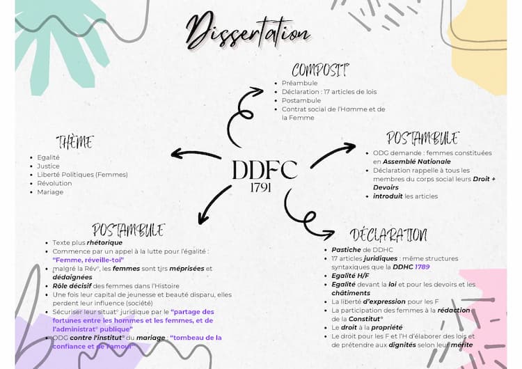 Know Dissertation sur Olympe de Gouges thumbnail