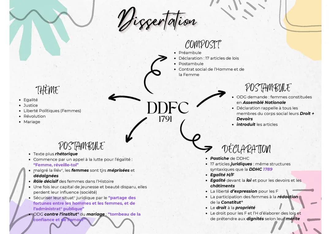Dissertation sur Olympe de Gouges