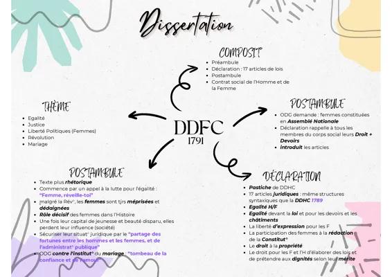 Know Dissertation sur Olympe de Gouges thumbnail