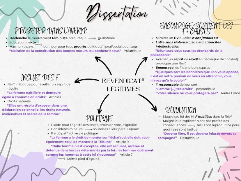 THEME
•
Egalité
Justice
⚫ Liberté Politiques (Femmes)
•
Révolution
Mariage
Dissertation
•
.
•
COMPOSIT
Préambule
Déclaration: 17 articles de