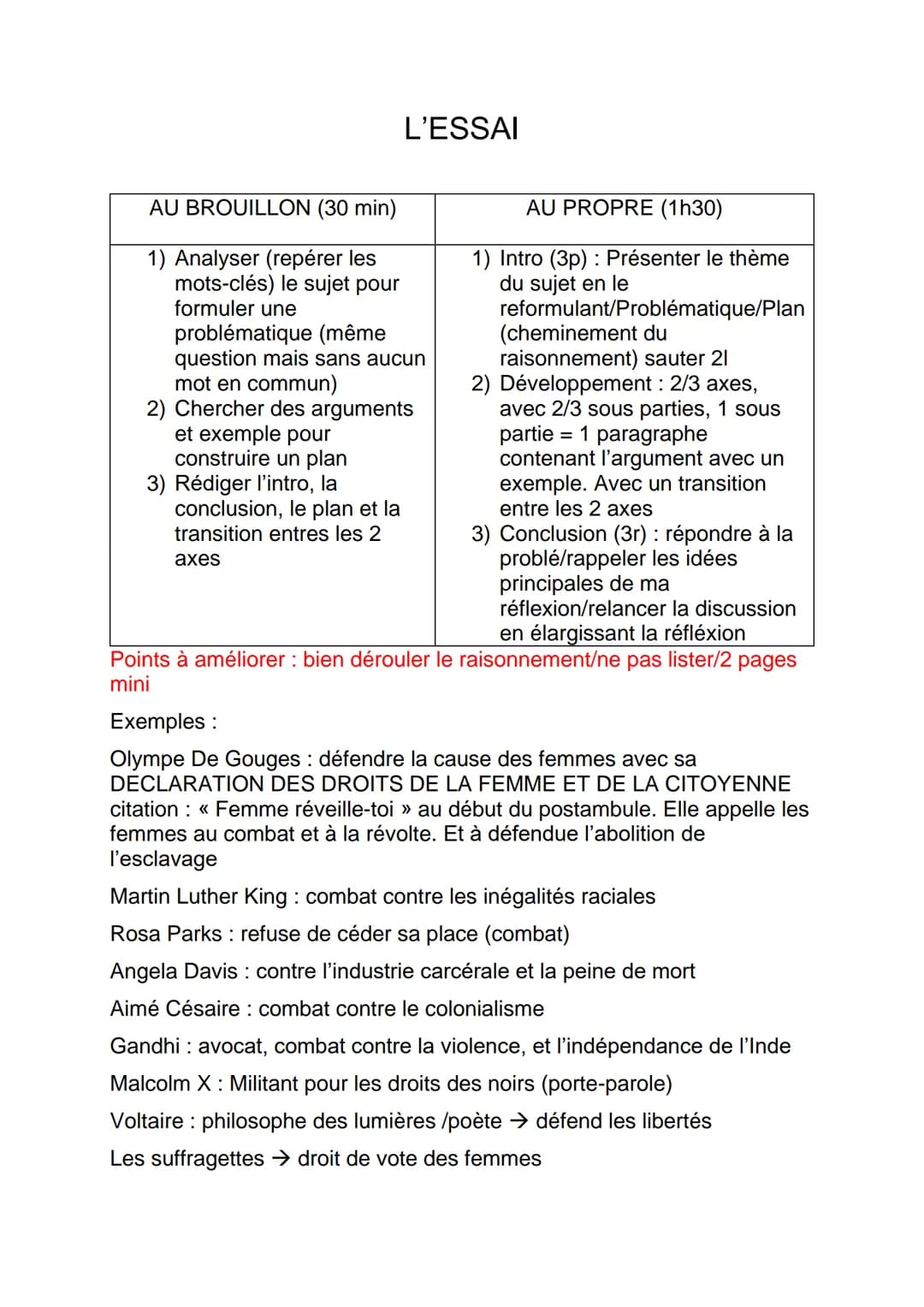 AU BROUILLON (30 min)
1) Analyser (repérer les
mots-clés) le sujet pour
formuler une
L'ESSAI
problématique (même
question mais sans aucun
mo