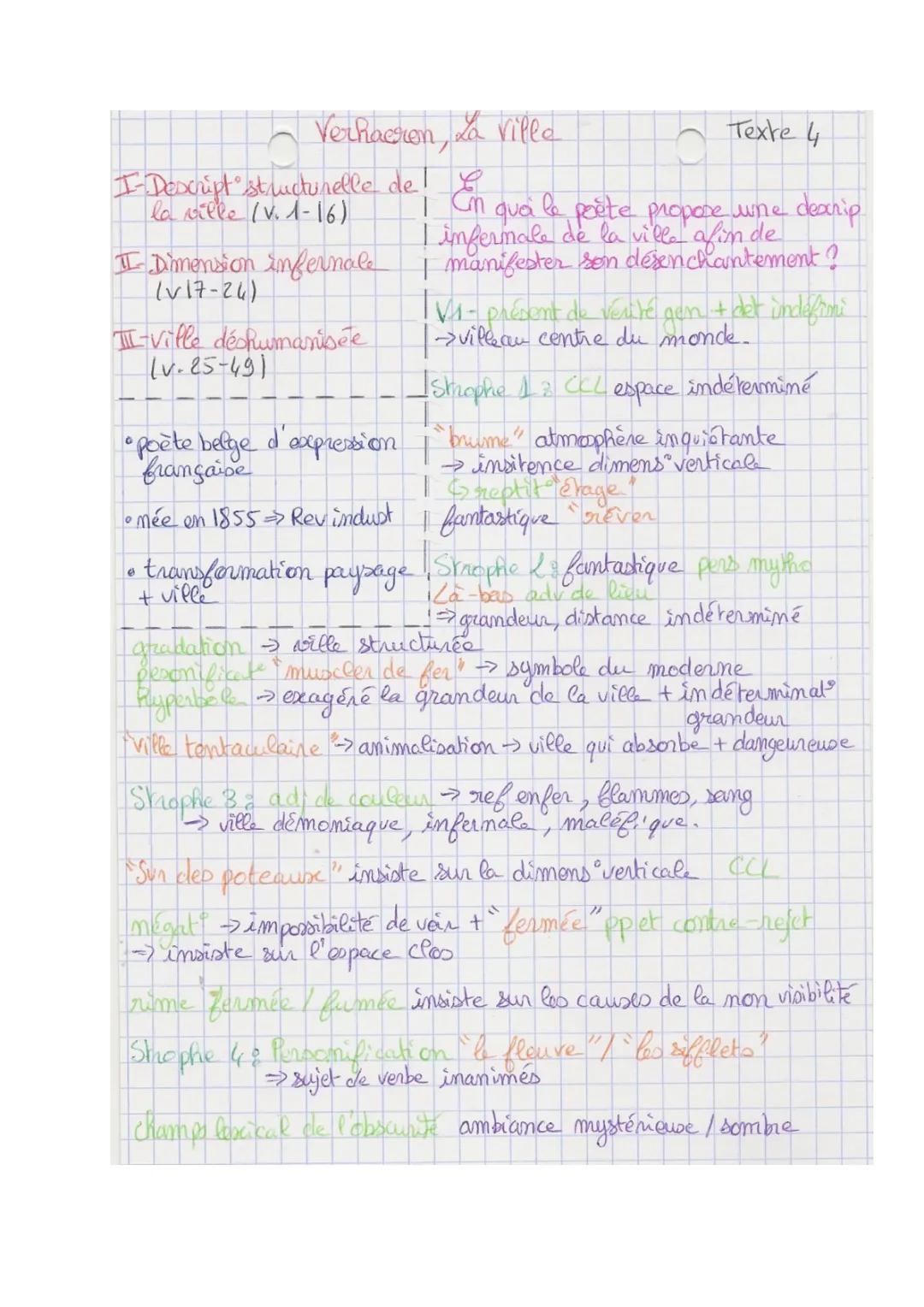 analyse linéaire La ville de Verhaeren