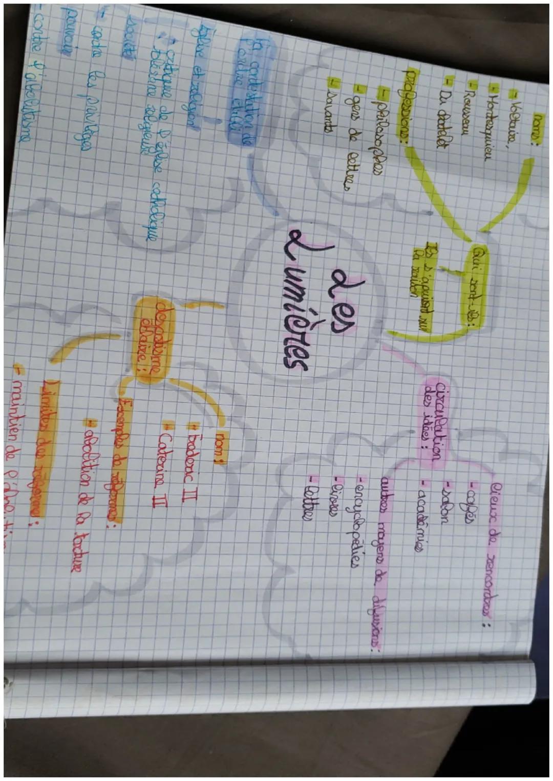 nomy:
-Voltaire,
Hortesquieu
-Rousseau
-Du batelet

parafessions:
- prilasopres
-gens de cettres
- Savants

ta contestation de
andre cila

E