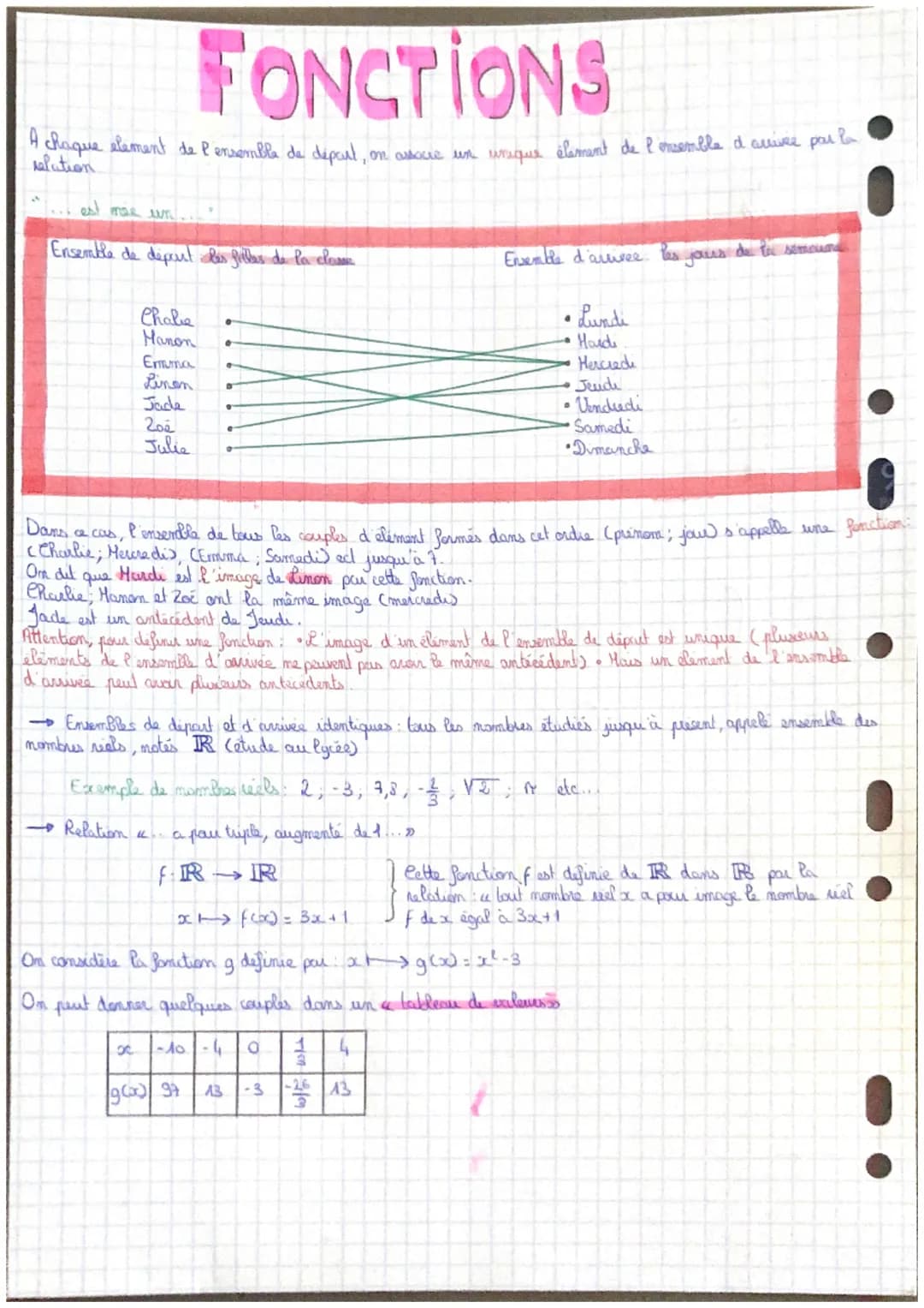 FONCTIONS
chaque element de l'ensemble de dépaul, on associe un unique élément de l'ensemble d'arriver par la
... est mae un
Ensemble de dép