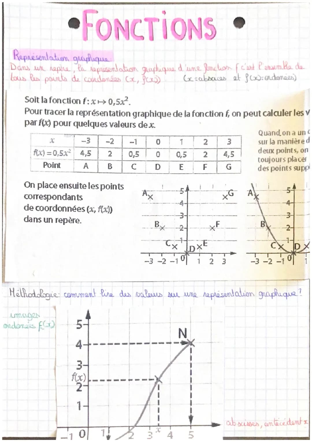 FONCTIONS
chaque element de l'ensemble de dépaul, on associe un unique élément de l'ensemble d'arriver par la
... est mae un
Ensemble de dép