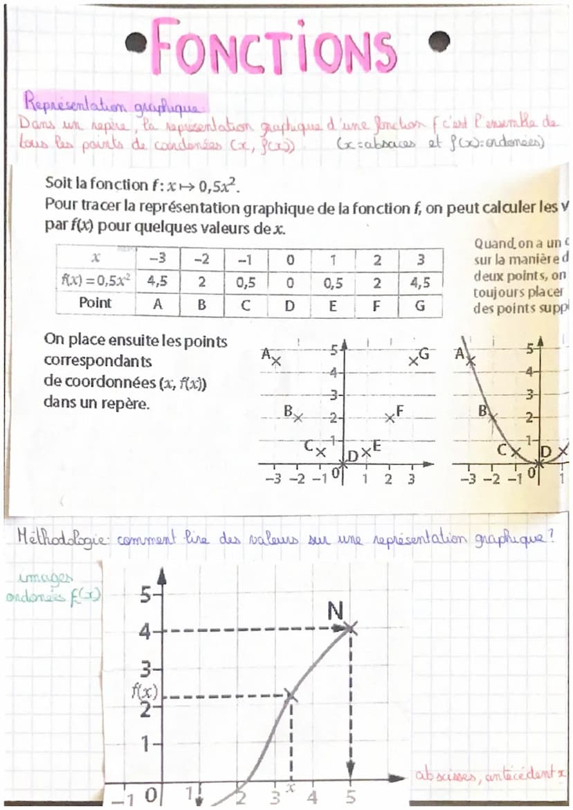 FONCTIONS
chaque element de l'ensemble de dépaul, on associe un unique élément de l'ensemble d'arriver par la
... est mae un
Ensemble de dép