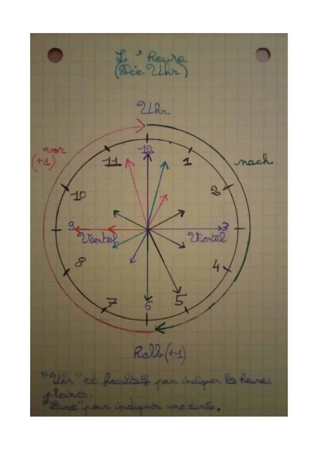 Exprimer l heure en allemand 