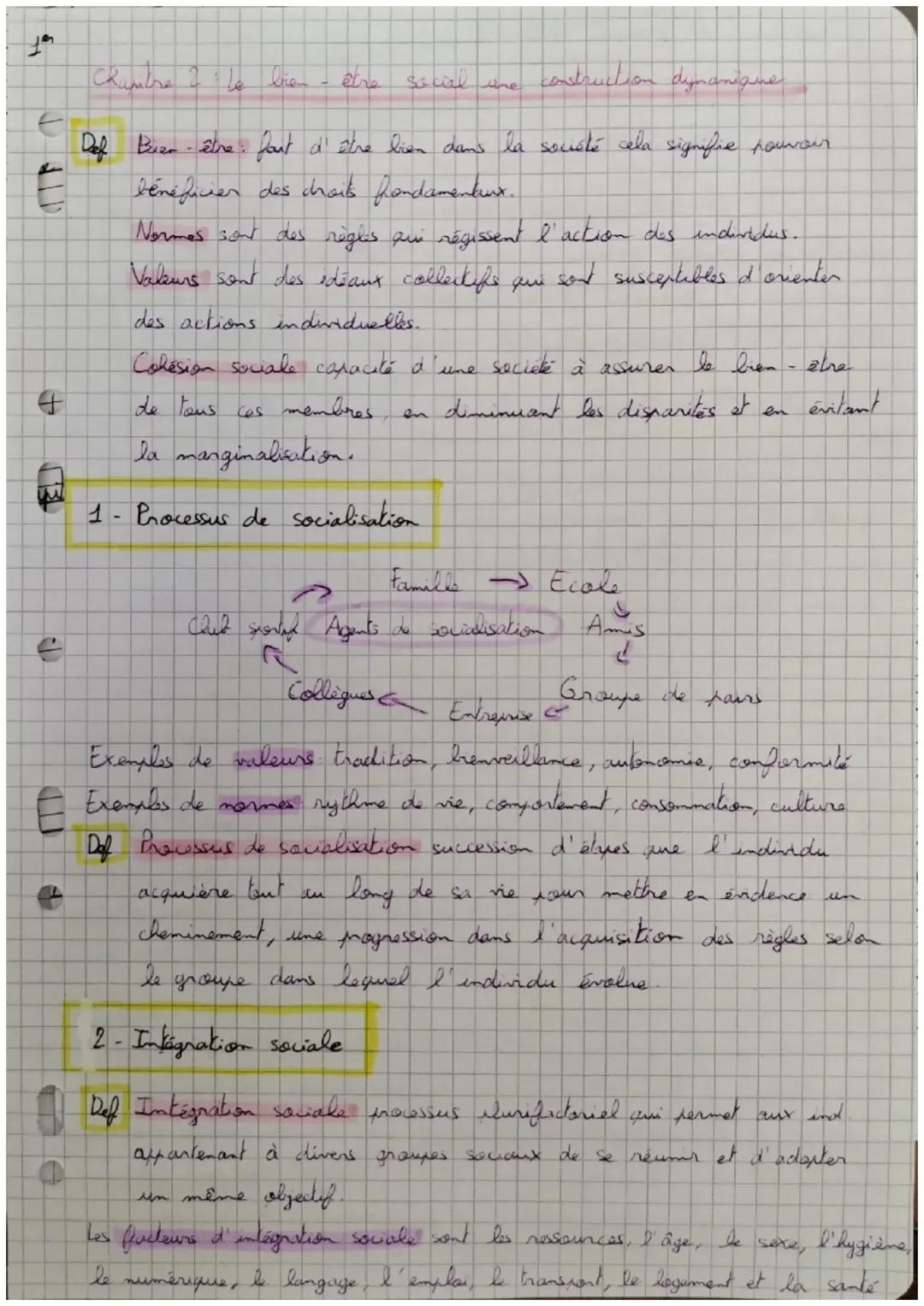 Fiche révision ST2S: Le bien-être social une construction dynamique 