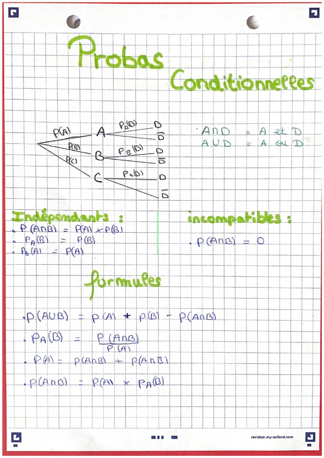 L
Probas
Conditionnelles
P(A)
PO
A
PY
P(C)
B
PBO
E
Реф
Indépendants :
P(ANB) = P(A) + P(B)
PA(B)
P(B)
Po(AL =
P(A)
010010
0
10
formules
-P (