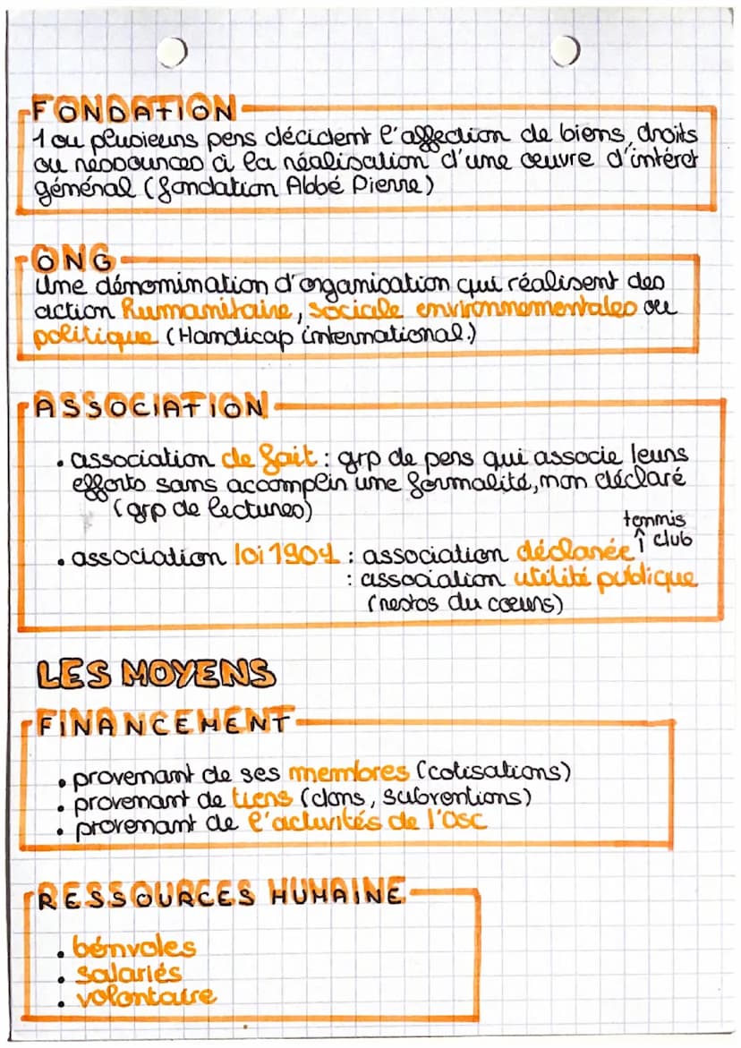MANAGEMENT)
cheepitul
ORGANISATION SOCIETE CIVILE (OSC)
Ce sont des organisations privées ou des pers ont un
projet commun.
NON LUCRATIF-
le