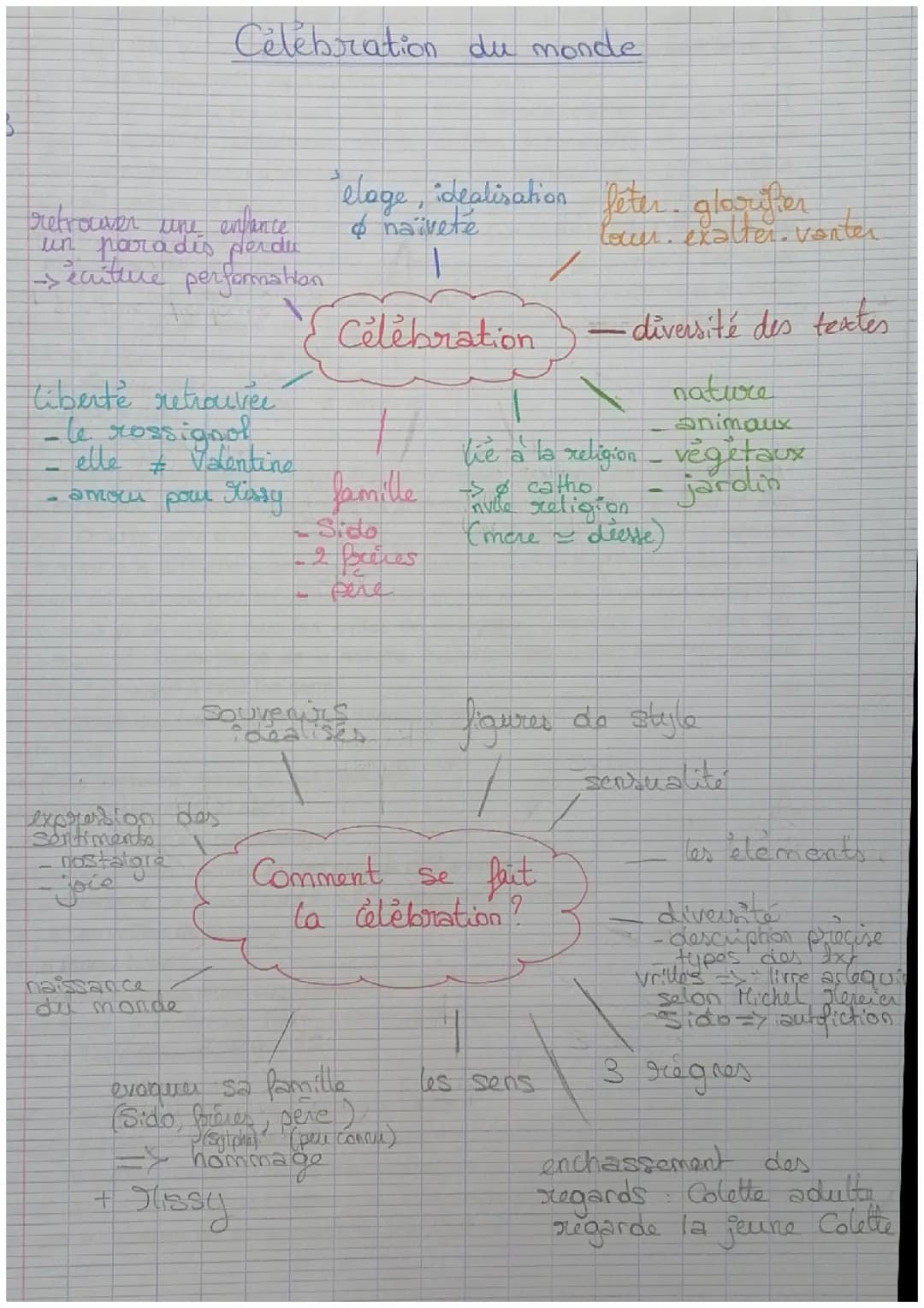 Bac de français: parcours Célébration du monde, Colette 