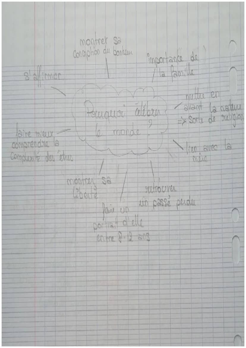 Celebration du monde
retrouver
une
enfance
un paradis perdu
enitture
performation
→>
elage, idealisation Peter. glarifier
naïveté
louer exal