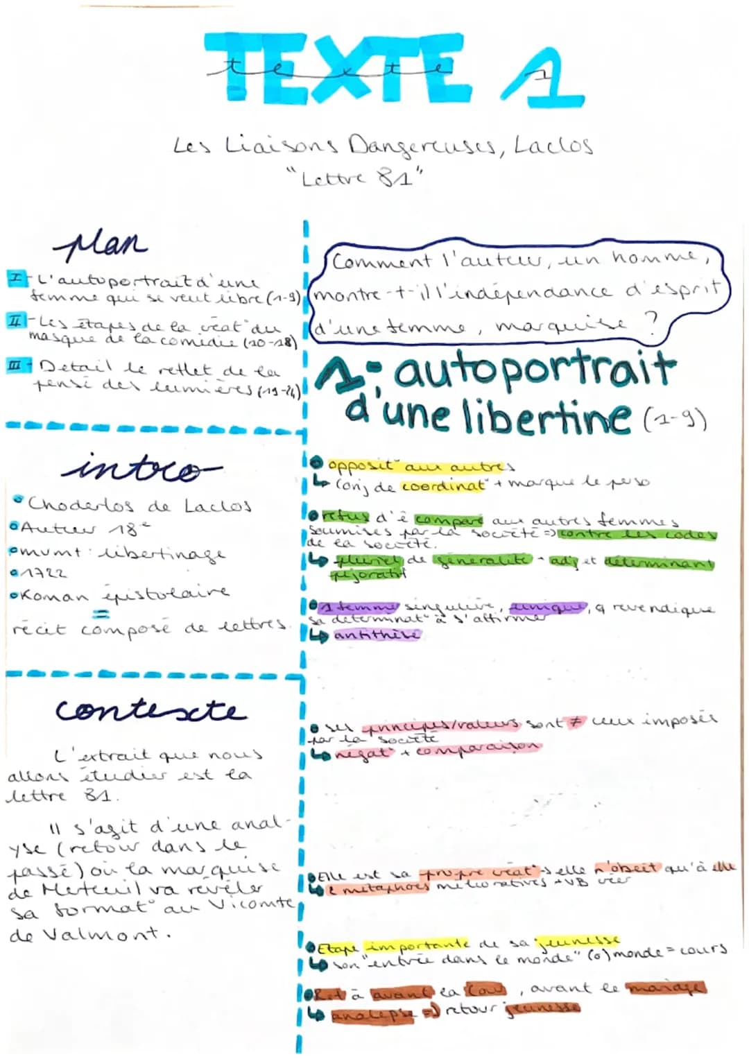 TEXTE A
Les Liaisons Dangereuses, Laclos
"Lettre 81"
Mlan
L'autoportrait d'une
Comment l'auteurs, un homme,
femme qui se veut libre (1-3) (m