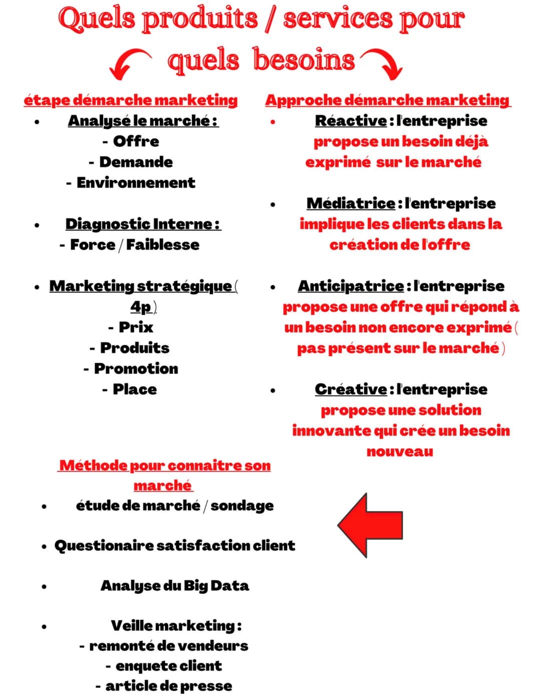 étape démarche marketing
Analysé le marché :
- Offre
- Demande
- Environnement
●
Quels produits / services pour
quels besoins
●
Diagnostic I