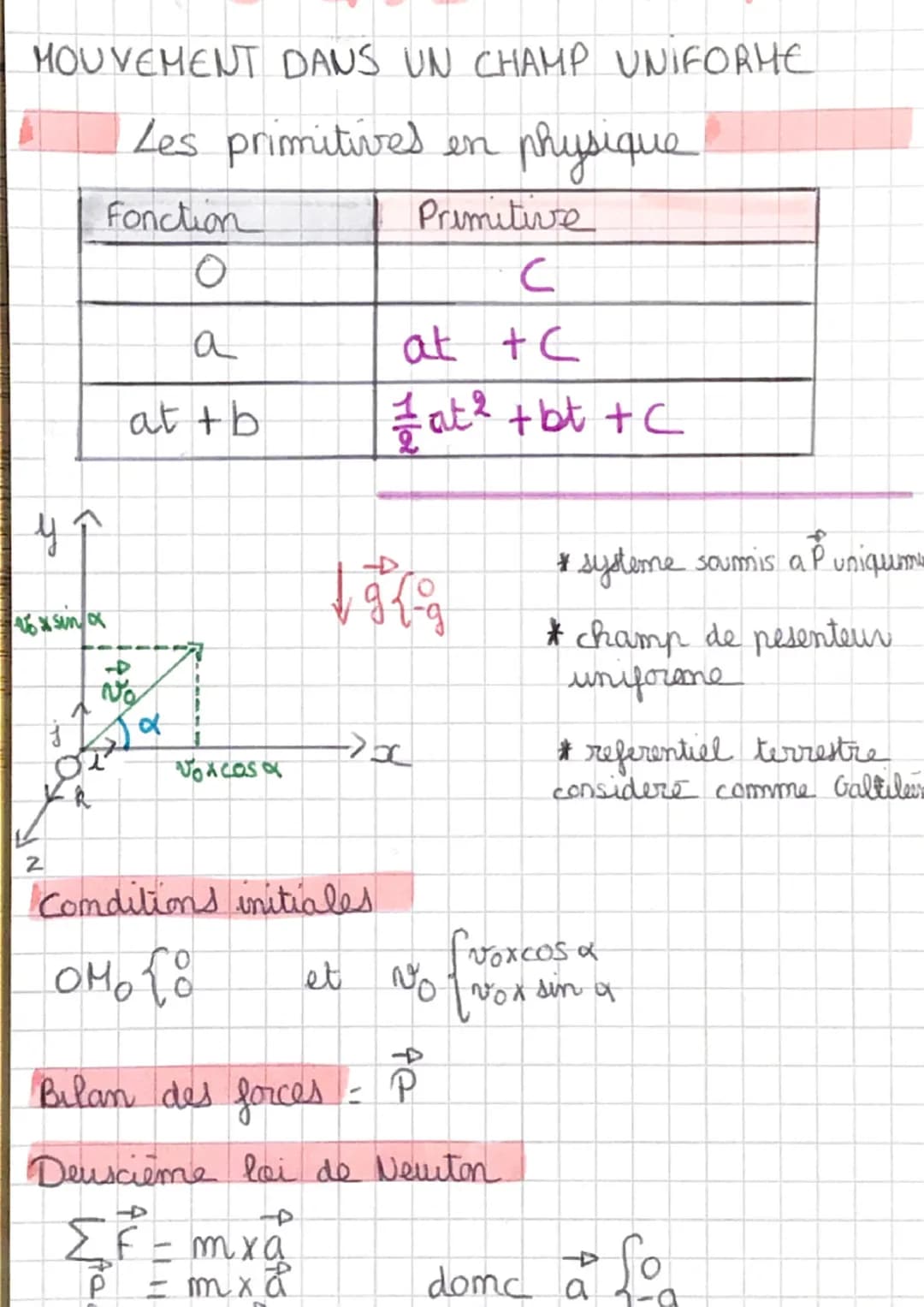 MOUVEMENT DANS UN CHAMP UNIFORME
Les
primitives en physique
Fonction
Primitive
O
с
a
at +C
at + b
1/
/at² + bt +C
y ↑
15 in
2
of
1
voncosa
P