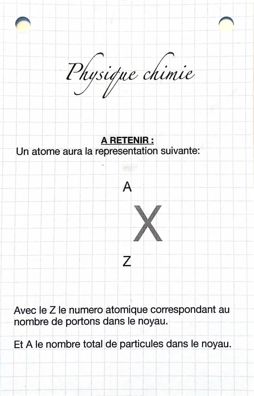 représentation des atomes 