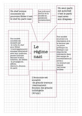 Know Le régime totalitaire de l’Allemagne nazie. Cours complet troisième type brevet thumbnail