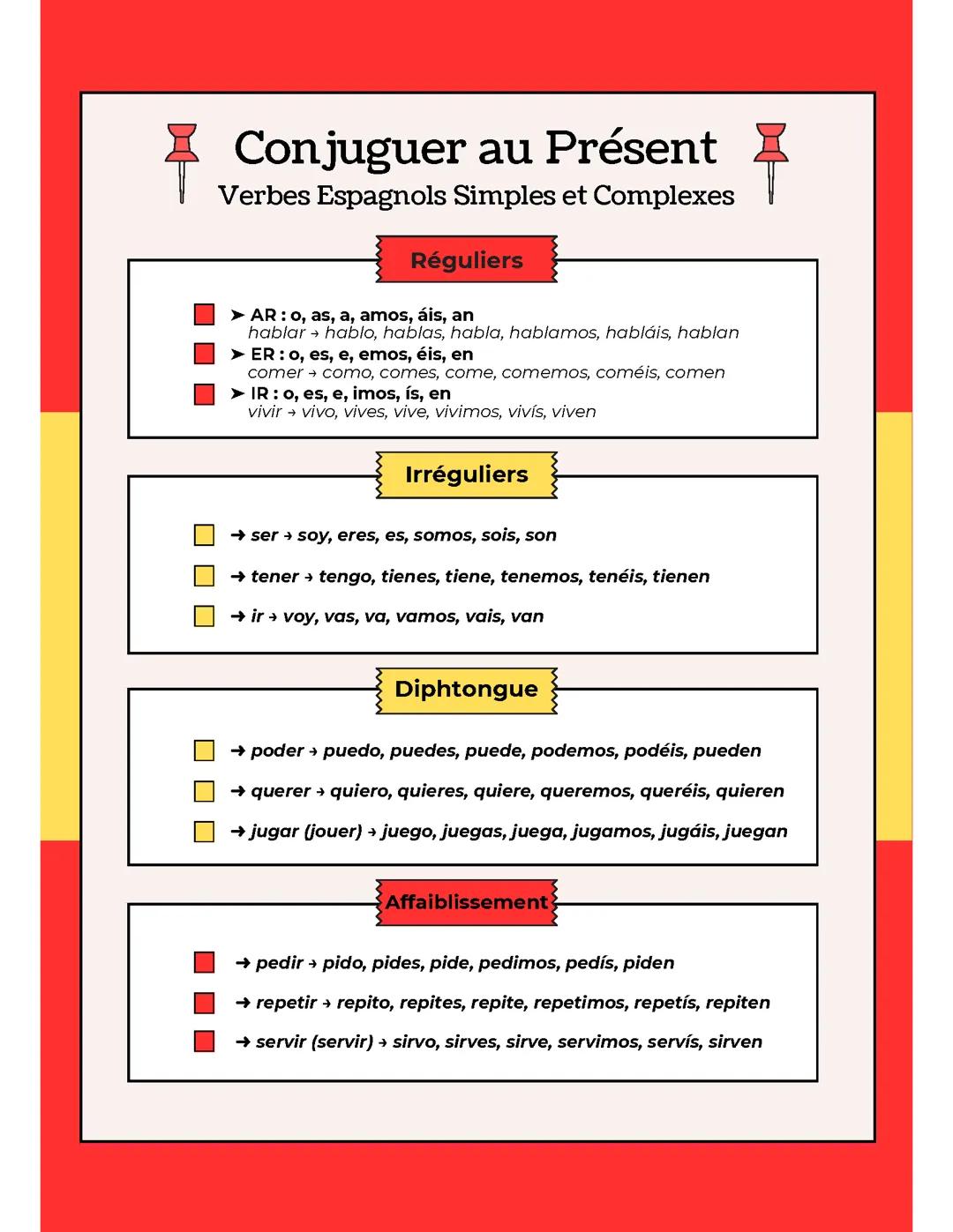 Le Présent en Espagnol : Simple, Rapide et Efficace