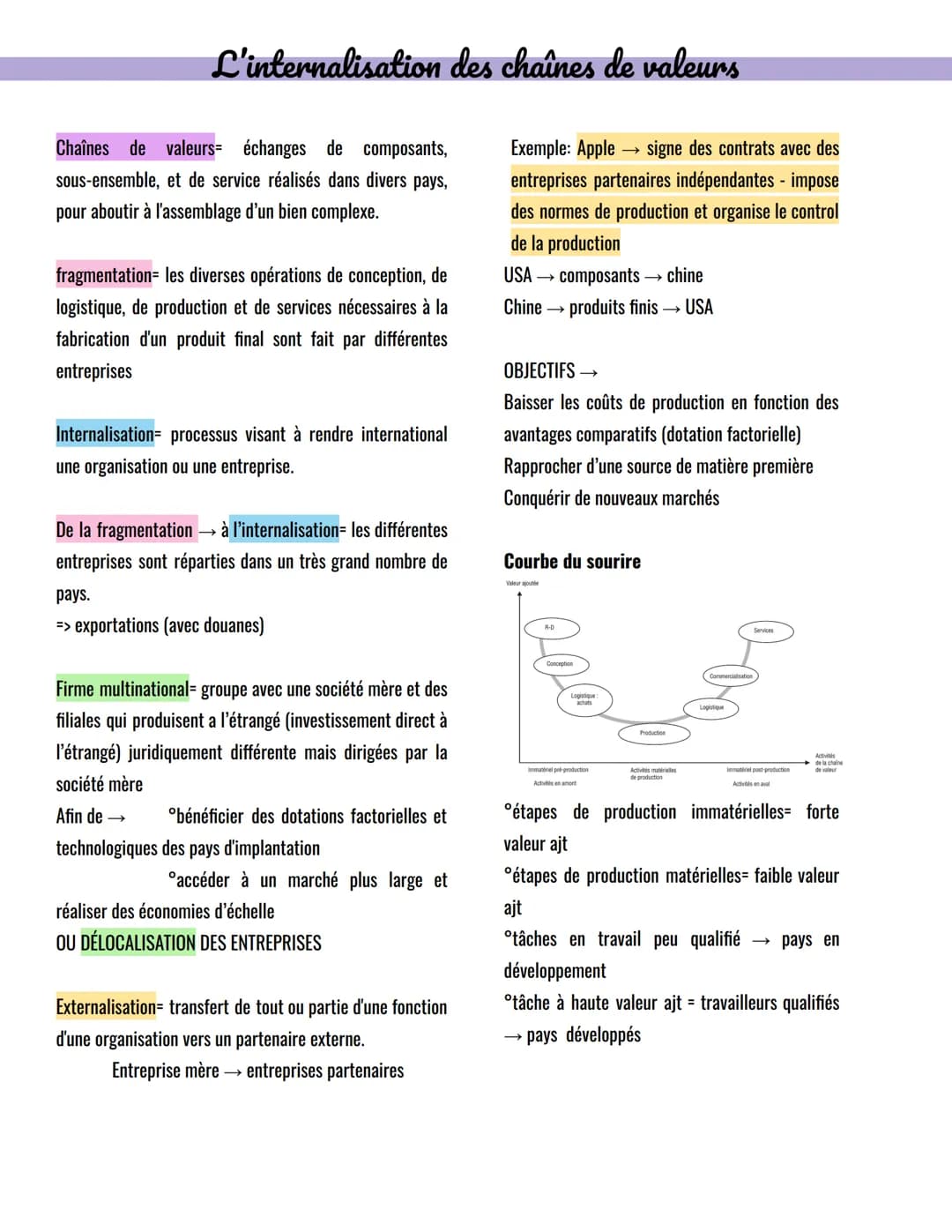 L'internalisation des chaînes de valeurs
Chaînes de valeurs échanges de composants,
sous-ensemble, et de service réalisés dans divers pays,
