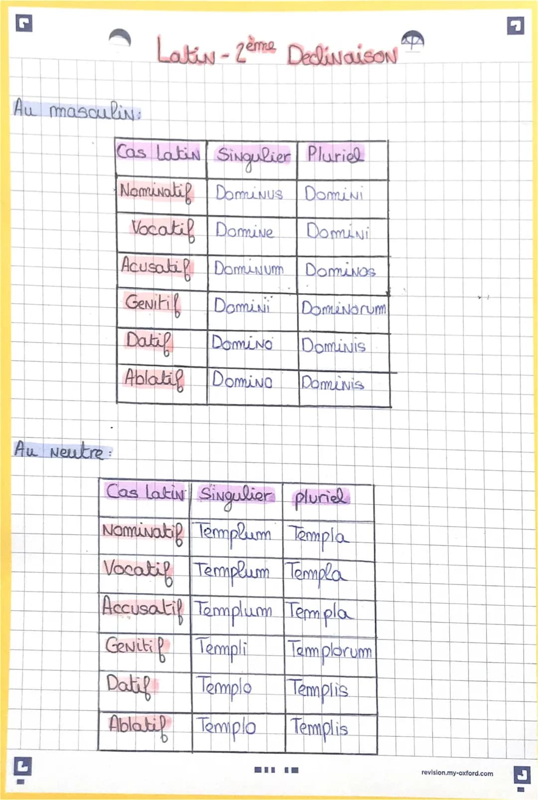 Découvre les Tableaux des Déclinaisons Latin : De Rosa à la 5ème Déclinaison