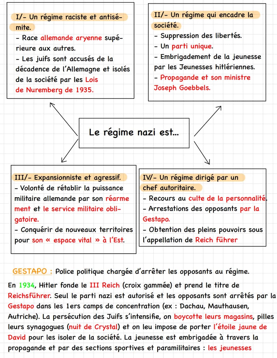 HISTOIRE
Démocratie et régimes totalitaires dans les années 1930
I - Le recours au pouvoir totalitaire : l'exemple soviétique
KOLKHOZE : Exp
