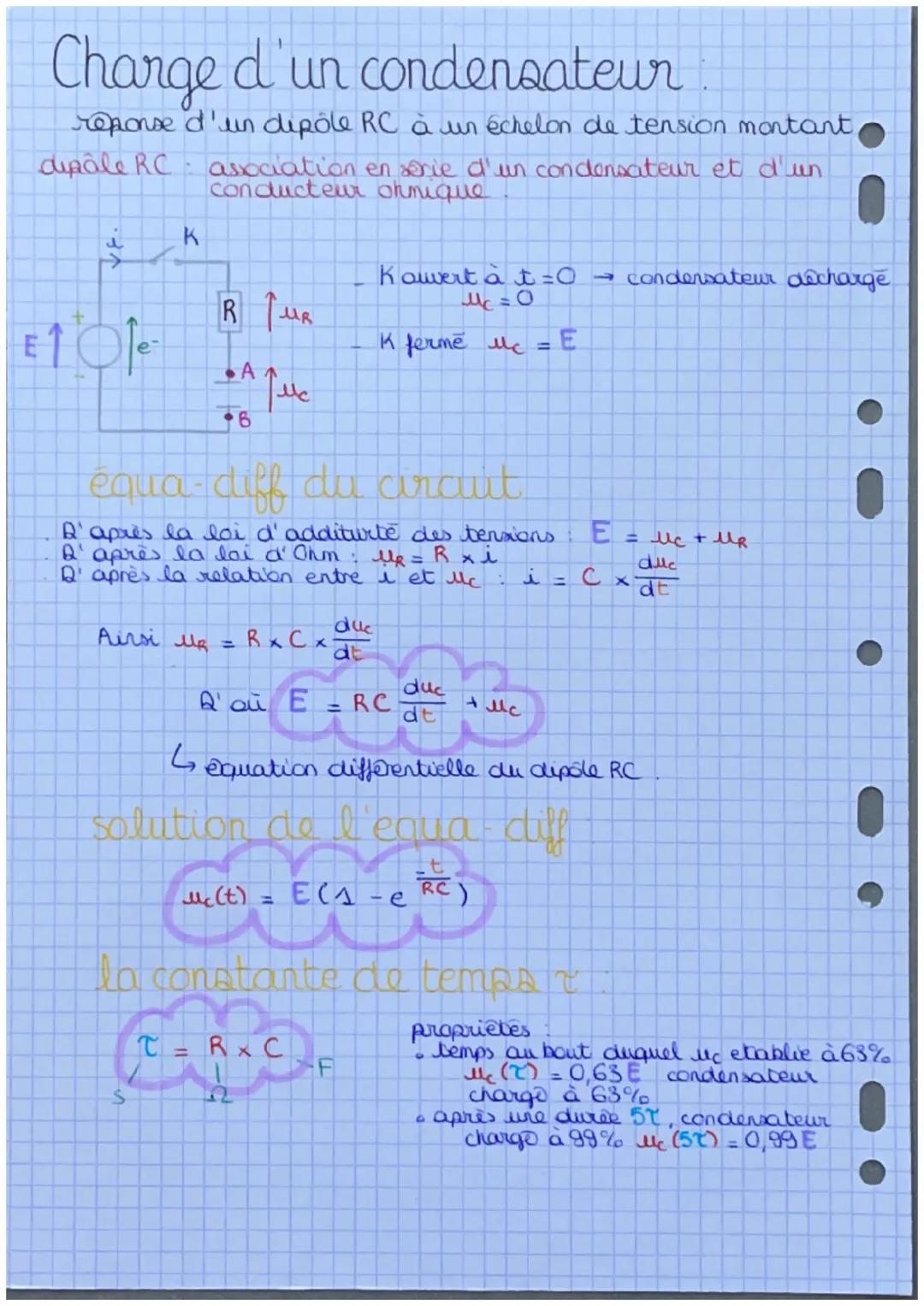 # Chapitre 16:
le dipôle RC
Intensité du courant électrique
intensité en régime permanent
C

I = $\frac{Q}{Δε}$

A
S

Q quantité d'electriat