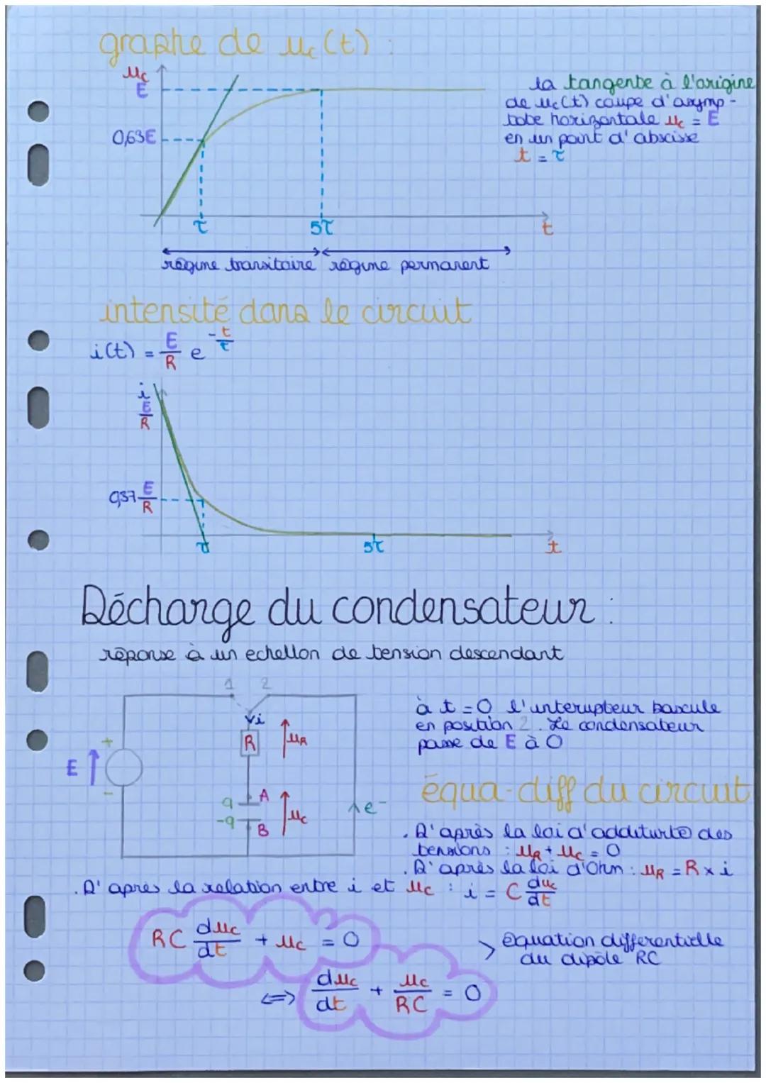 # Chapitre 16:
le dipôle RC
Intensité du courant électrique
intensité en régime permanent
C

I = $\frac{Q}{Δε}$

A
S

Q quantité d'electriat