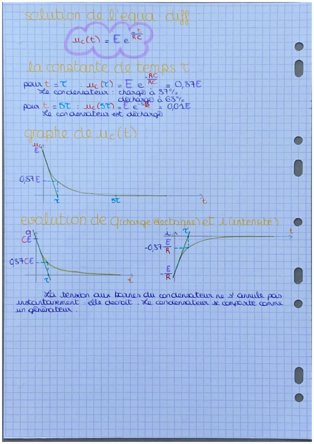 # Chapitre 16:
le dipôle RC
Intensité du courant électrique
intensité en régime permanent
C

I = $\frac{Q}{Δε}$

A
S

Q quantité d'electriat
