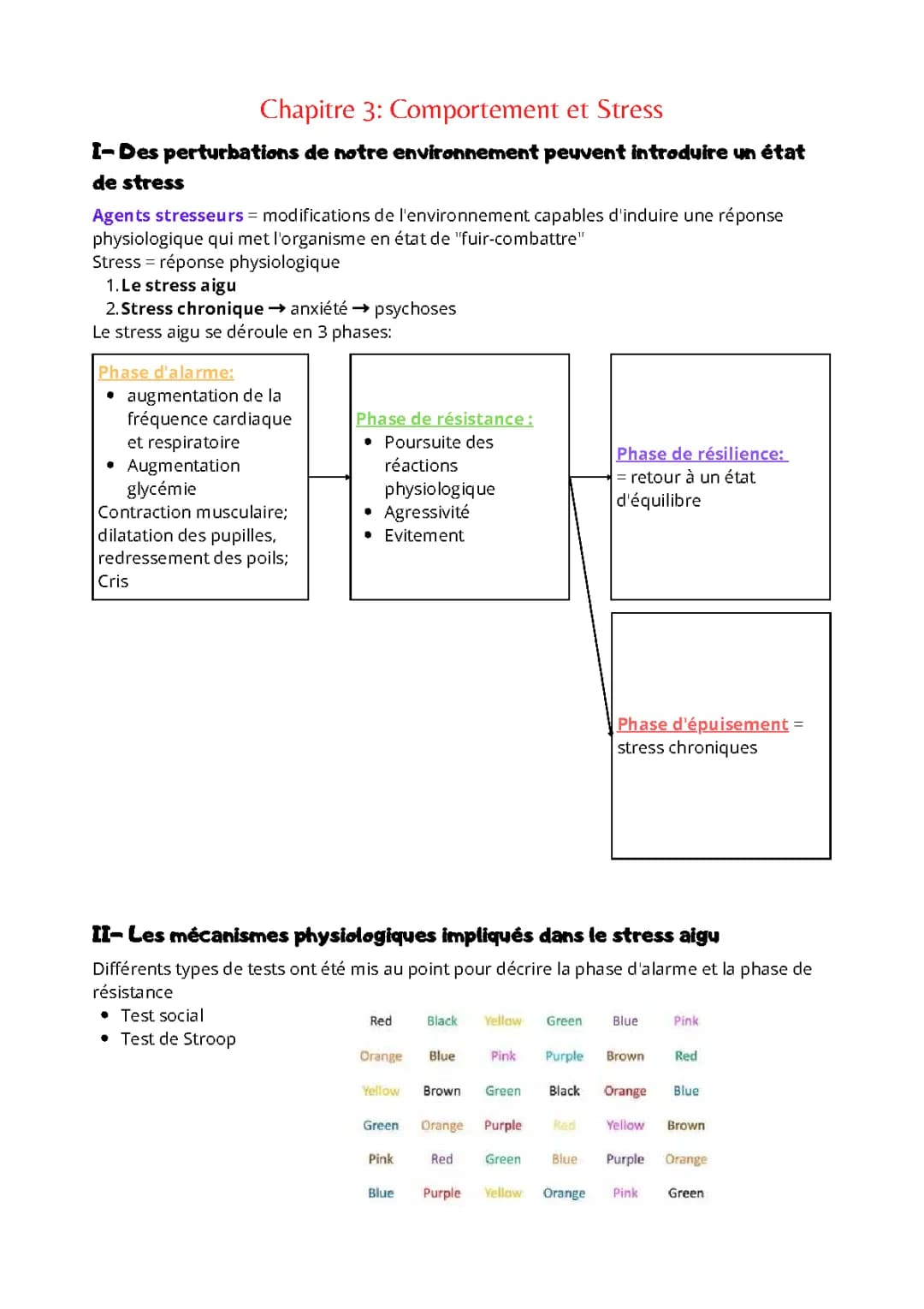 fiche svt stress aigu 