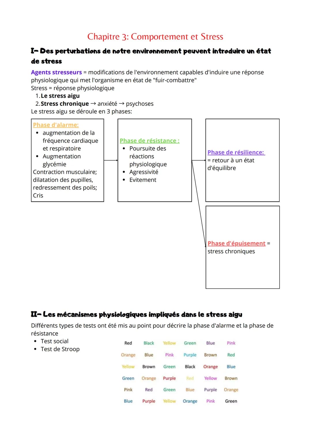 Chapitre 3: Comportement et Stress
I-Des perturbations de notre environnement peuvent introduire un état
de stress
Agents stresseurs = modif