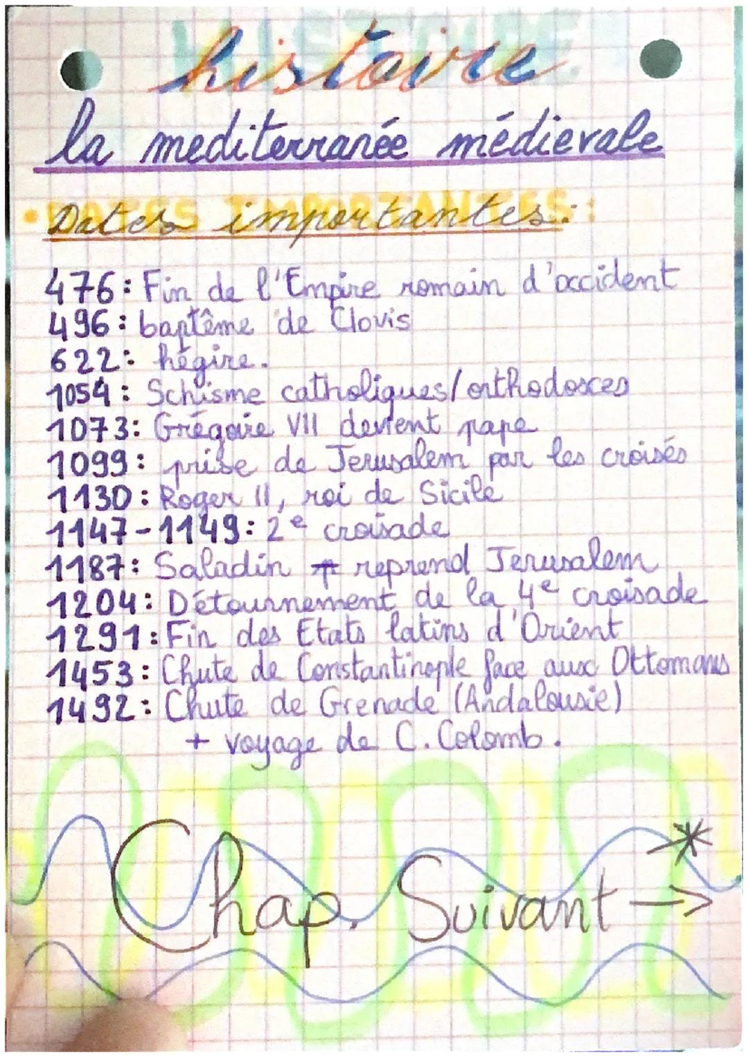 # histoire

la mediterranée médievale

Dates importantes.

476: Fin de l'Empire romain d'occident

496: baptême de Clovis

622: hégire.

105