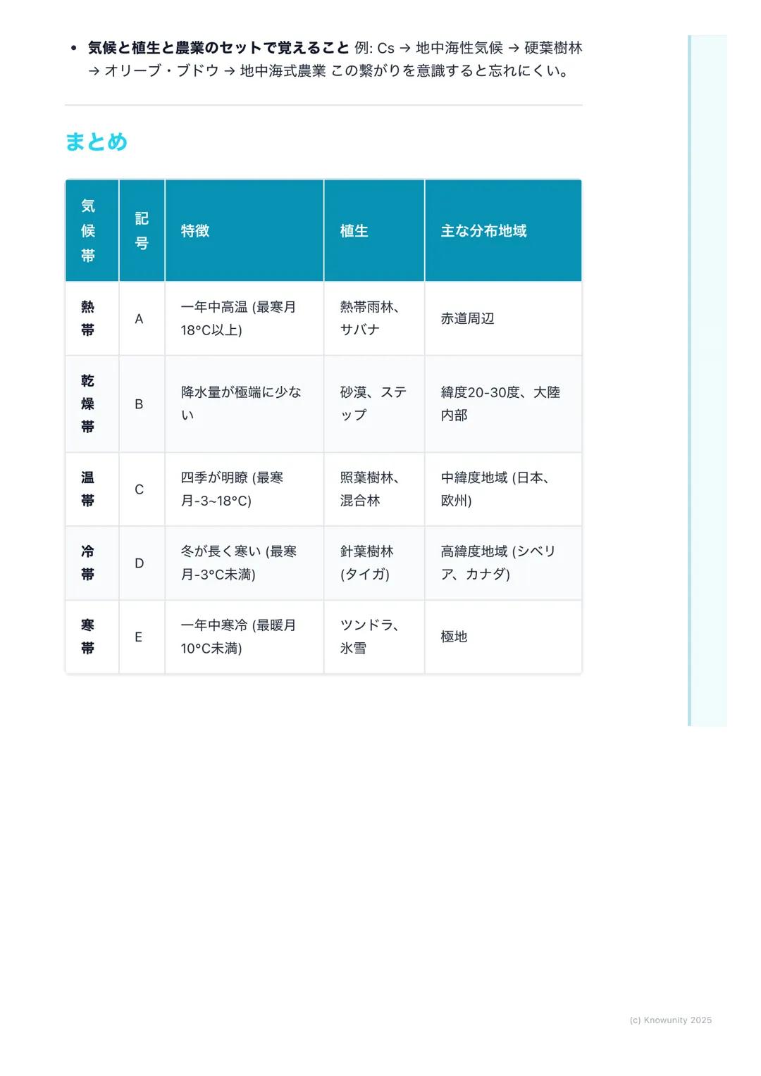 # 地球の気候と植生

地球の気候と植生

気候は、その土地の気温や降水量によって決まる。そして、気候はその土地にど
んな植物が育つか(植生)を決め、そこに住む人々の生活 (衣食住)にも大きな
影響を与えている。この関係を理解するのが大事。

## 基本的な用語と概念

- 気候