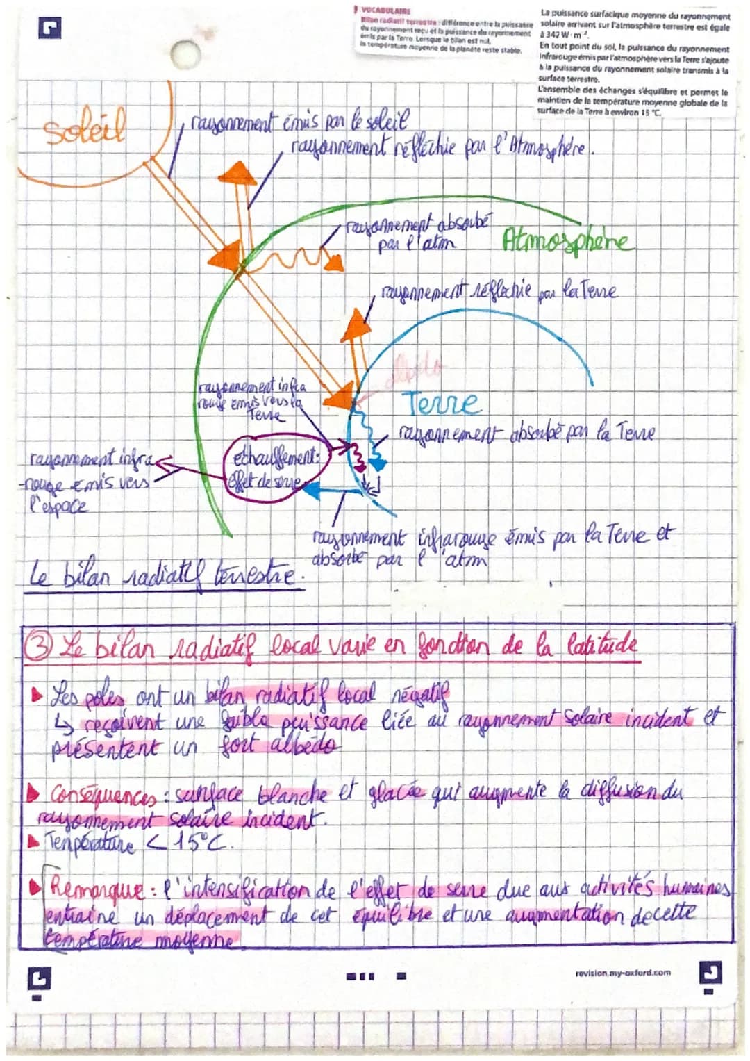 Le soleil, notre source d'énergie
II- Rayonnement solaire et effet de serre
que devient la partie du rayonnement solaire absorbée
par le sys