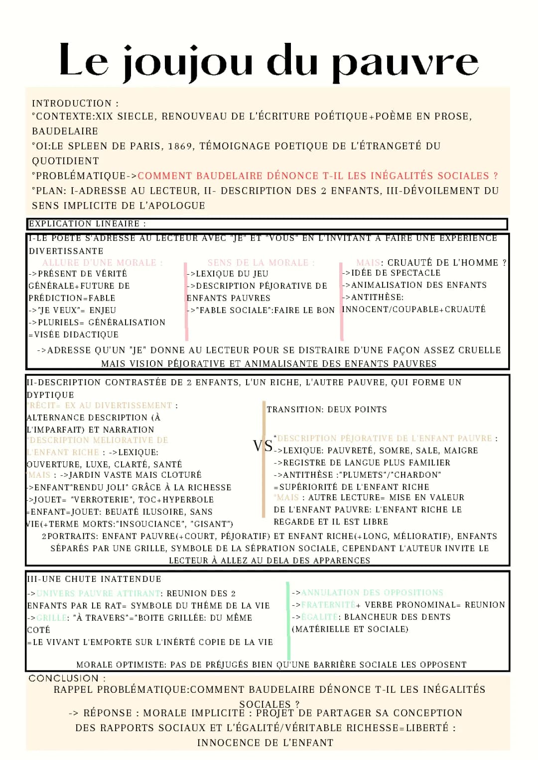 Le joujou du pauvre, Baudelaire
