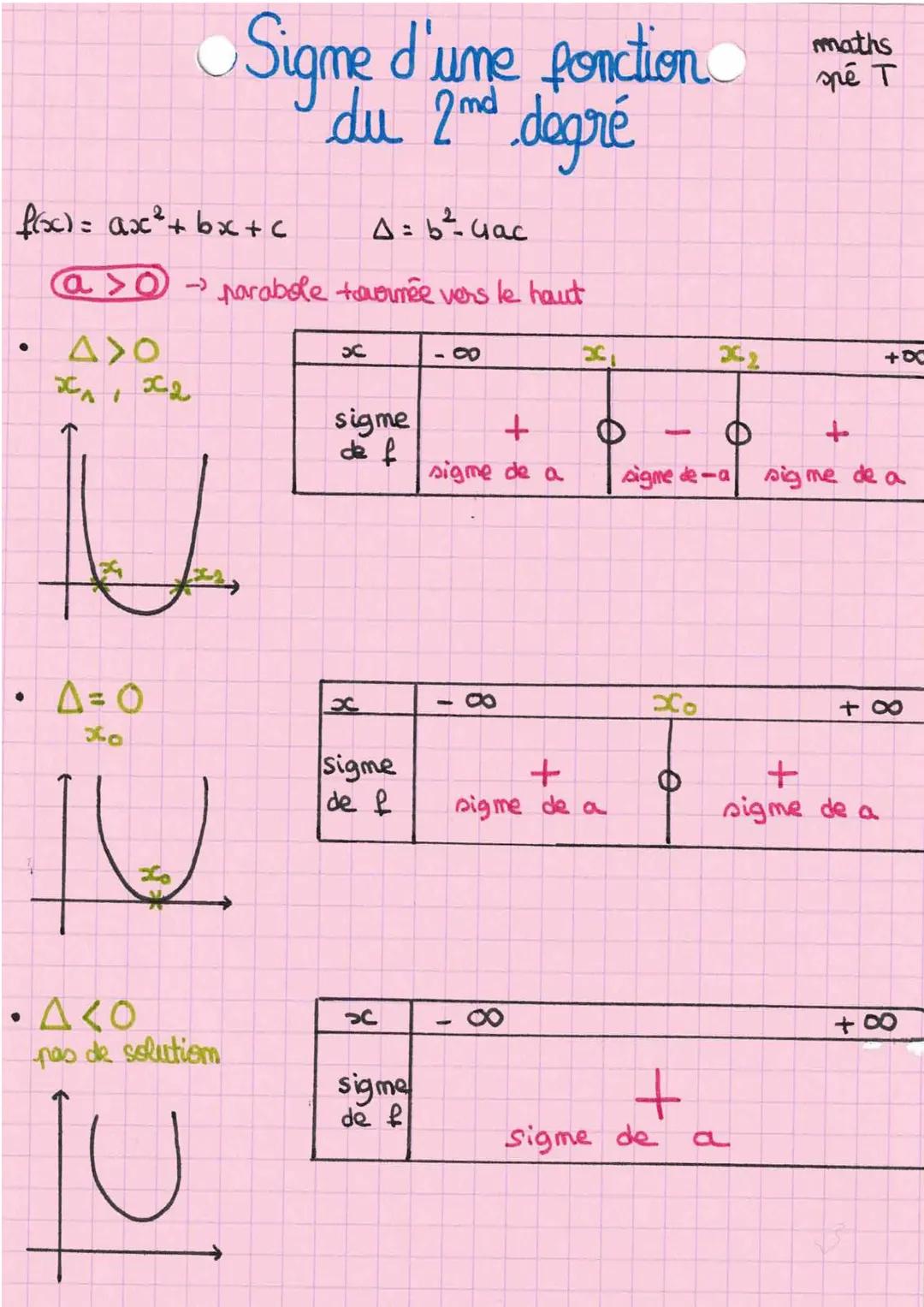 f(x) = ax² + bx+c
●
@> 0 → parabole
A>O
xx2
V
• A = 0
xo
Signe d'une fonction
du 2nd degré
I
xo
• AKO
pas de solution
U
A=b²4ac
tavarmée ver