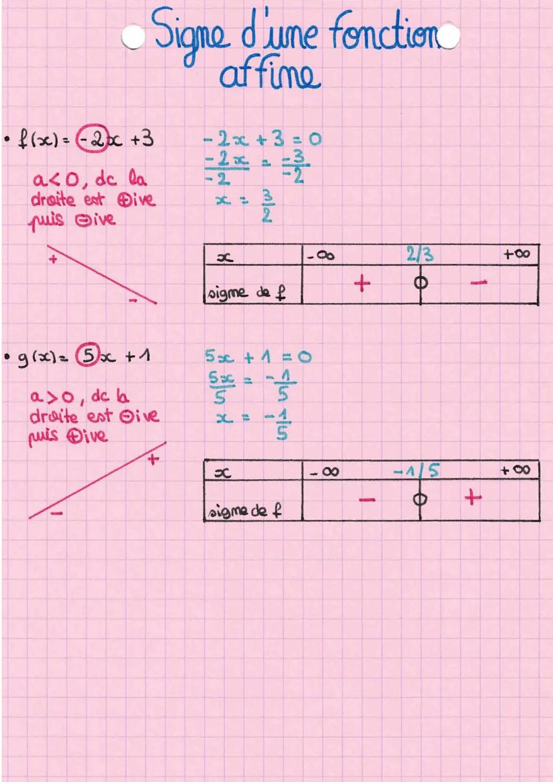f(x) = ax² + bx+c
●
@> 0 → parabole
A>O
xx2
V
• A = 0
xo
Signe d'une fonction
du 2nd degré
I
xo
• AKO
pas de solution
U
A=b²4ac
tavarmée ver