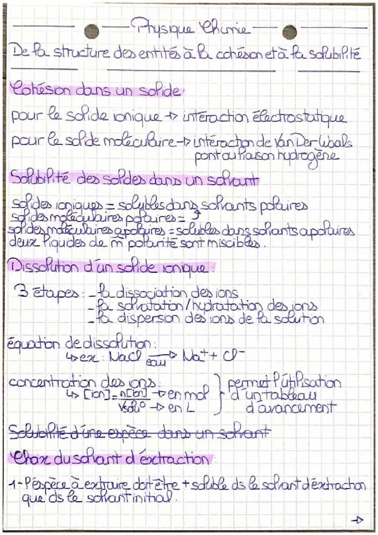 Know De la structure des entités à la cohésion et à la solubilité  thumbnail