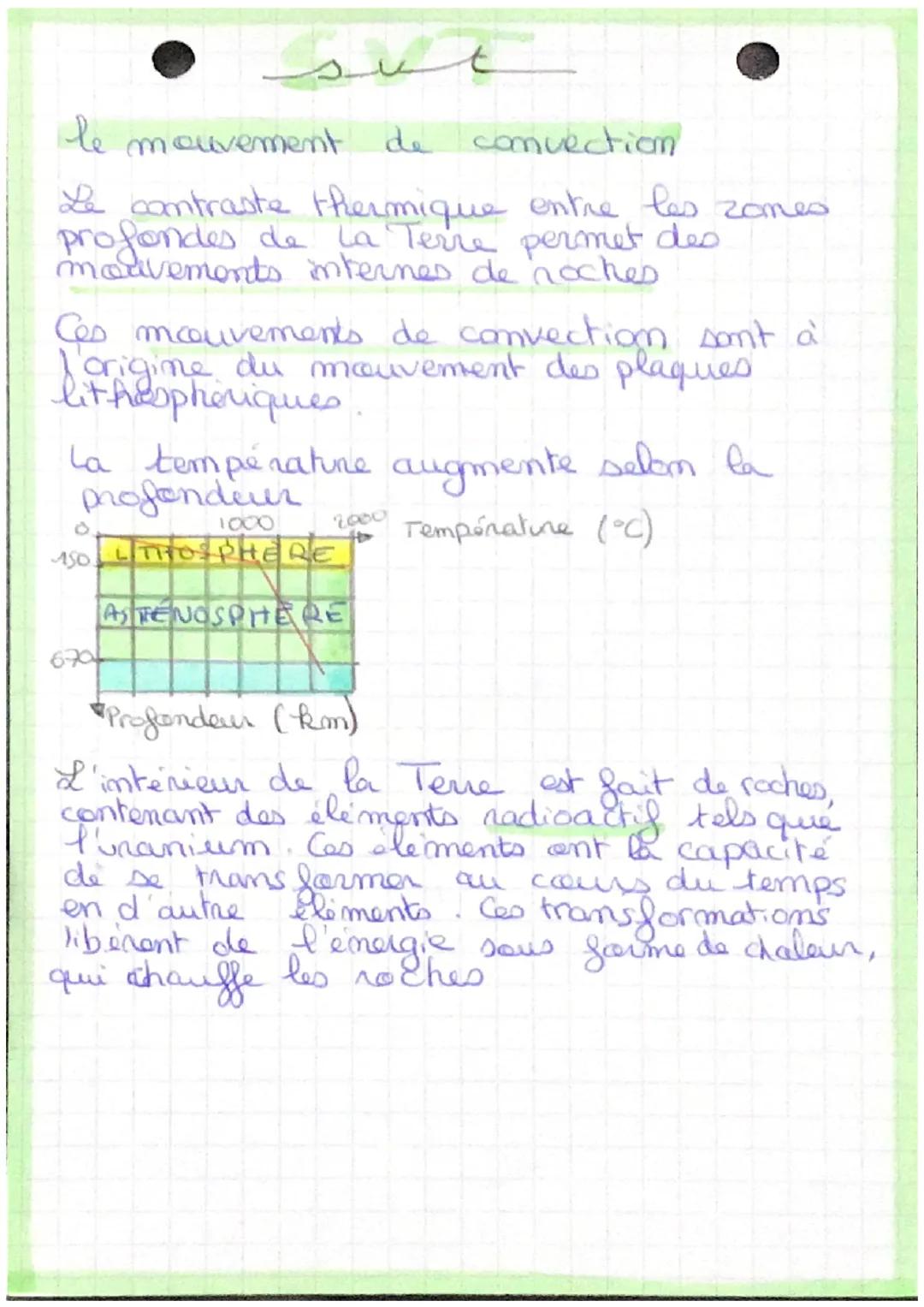 لسم
le mouvement de convection
Le contraste thermique entre les zones
profondes de la Terre permet des
mouvements internes de noches
Ces mou