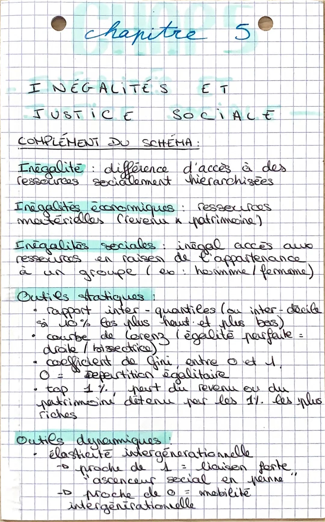 I NEGALITE S
JUSTICE
chapitre 5
COMPLEMENT DU SCHEMA:
Inegalite différence d'accès à des
ressources socialement hierarchisees
Inégalités éco