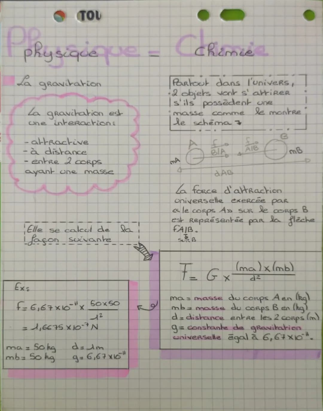 του
Pphysiqueque
La gravitation
La gravitation est
one interactions
-attractive
- à distance
entre 2 CORPS
ayant une masse
CoRemi
Partout da
