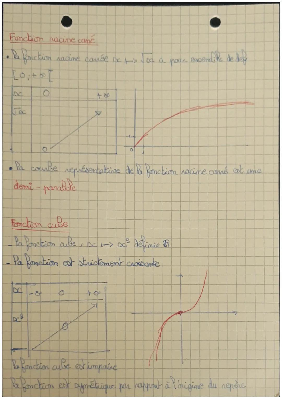 Fonction came
- La
s
DC²
• MATHS.
18
DC
FONCTIONS DE RÉFÉRENCES
fonction camé: AC 1-> DC² définie
o
• Ba fonction carné me prend que des val