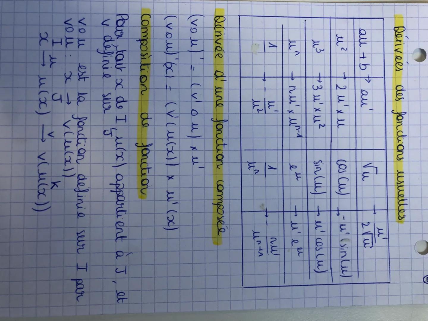 Dérivées des fonctions usuelles
all +b / au
u²
u³
u^
Л
+ 2 u² x u
+3 μ' xu ²
+ пл' х мол
→
-
(vou) (c)
vo u :
333
I
√u
COS Cu) busincul
(sin