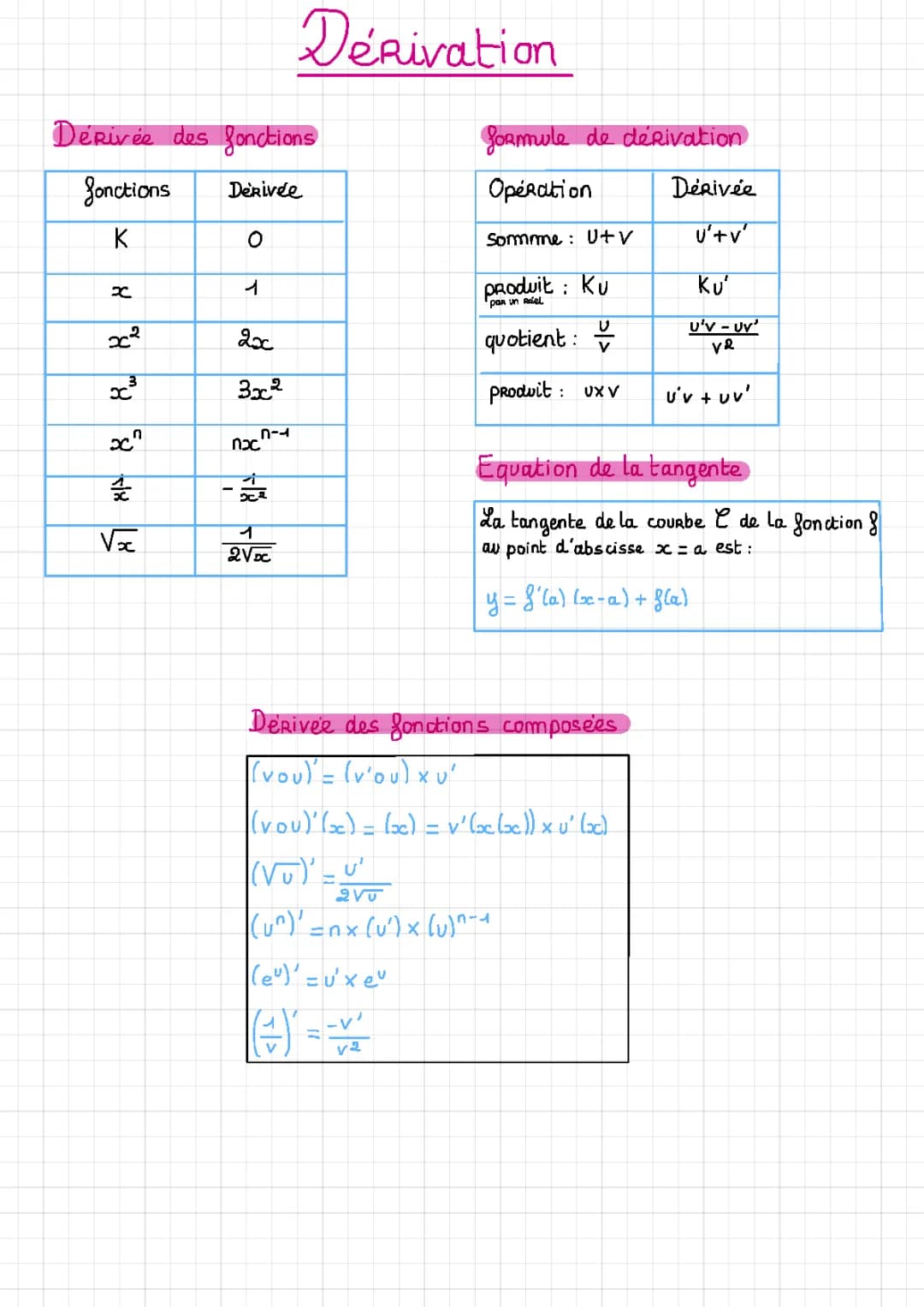 Exercices Corrigés de Suites Arithmétiques et Géométriques pour la Terminale